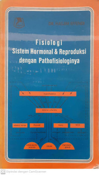 Image of Fisiologi Sistem Hormonal & Reproduksi dengan Pathofisiologinya